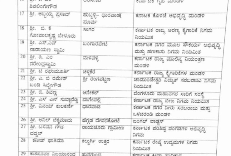 32 ಶಾಸಕರಿಗೆ ನಿಗಮ ಮಂಡಳಿ ಅಧ್ಯಕ್ಷ ಸ್ಥಾನ ನೀಡಿ ಸರ್ಕಾರ ಆದೇಶ