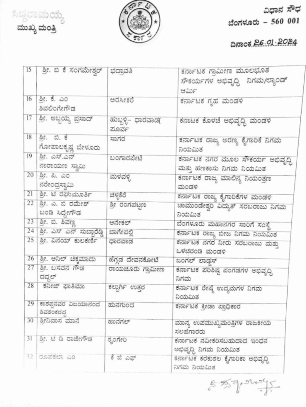 32 ಶಾಸಕರಿಗೆ ನಿಗಮ ಮಂಡಳಿ ಅಧ್ಯಕ್ಷ ಸ್ಥಾನ ನೀಡಿ ಸರ್ಕಾರ ಆದೇಶ