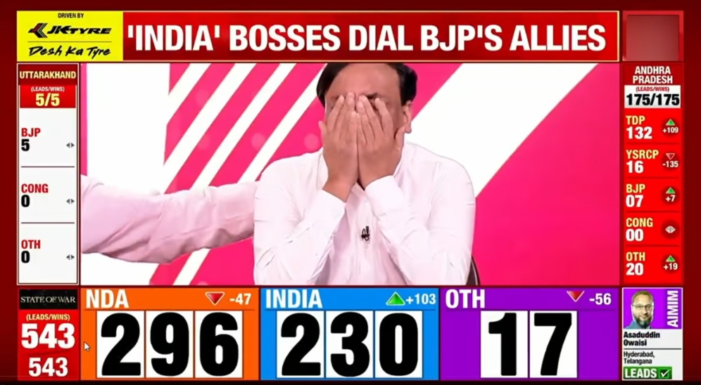 ತಲೆಕೆಳಗಾದ ”Exit poll” ಸಮೀಕ್ಷೆ, LIVEನಲ್ಲೇ ಕಣ್ಣೀರಿಟ್ಟ Axis My India ಮುಖ್ಯಸ್ಥ!  ಸಾಮಾಜಿಕ ಜಾಲತಾಣಗಳಲ್ಲಿ ವ್ಯಾಪಕ ಟ್ರೋಲ್